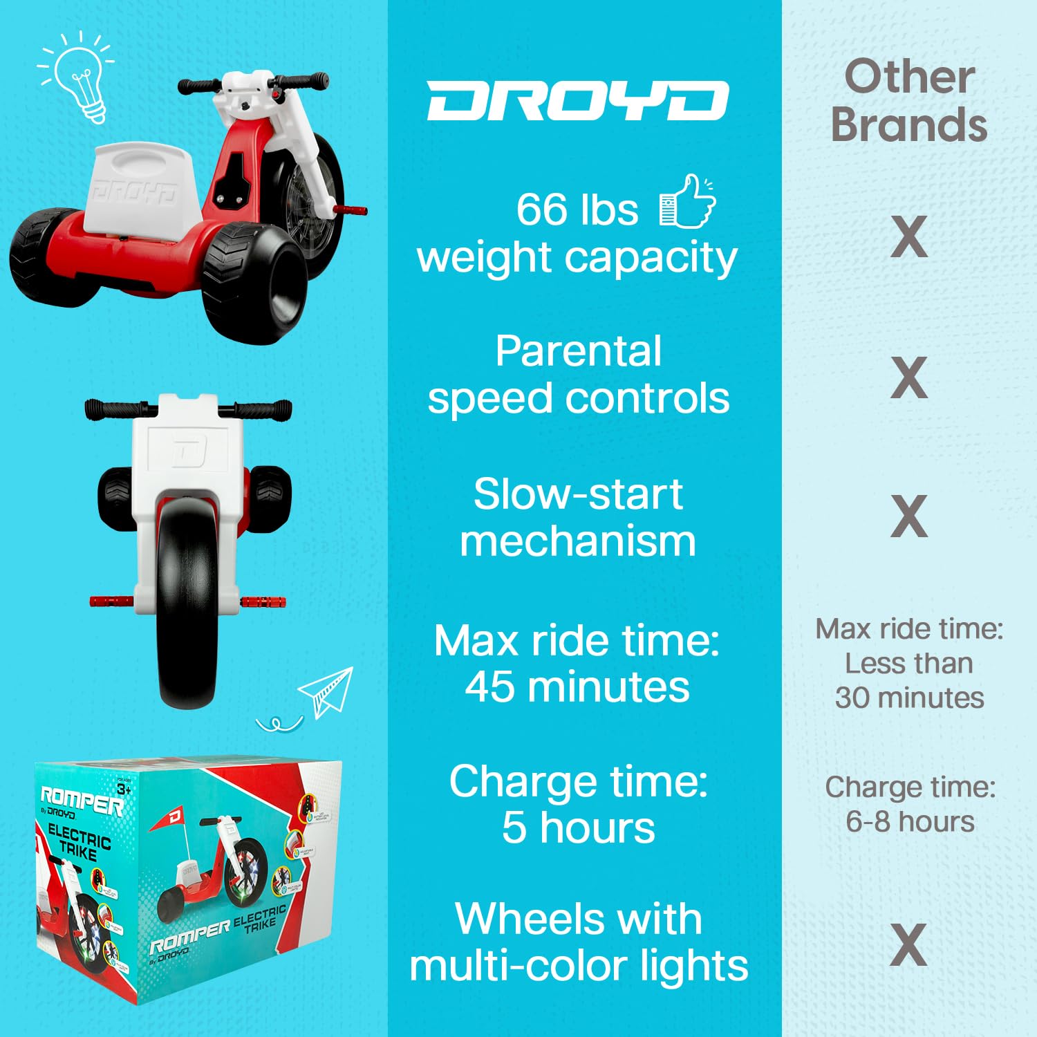 Droyd Romper Electric Tricycle Multi Color