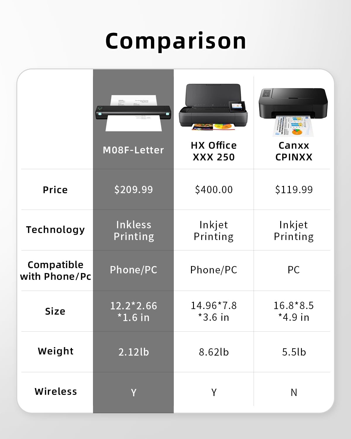 Phomemo Portable Printer Wireless for Travel, Bluetooth Mobile Printer Support 8.5" X 11" US Letter