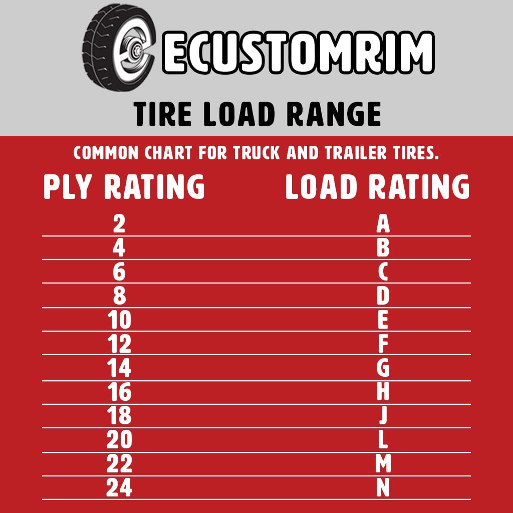Rainier Radial ST235/80R16 Trailer Tire Load Range E 3520# 235/80 R 16